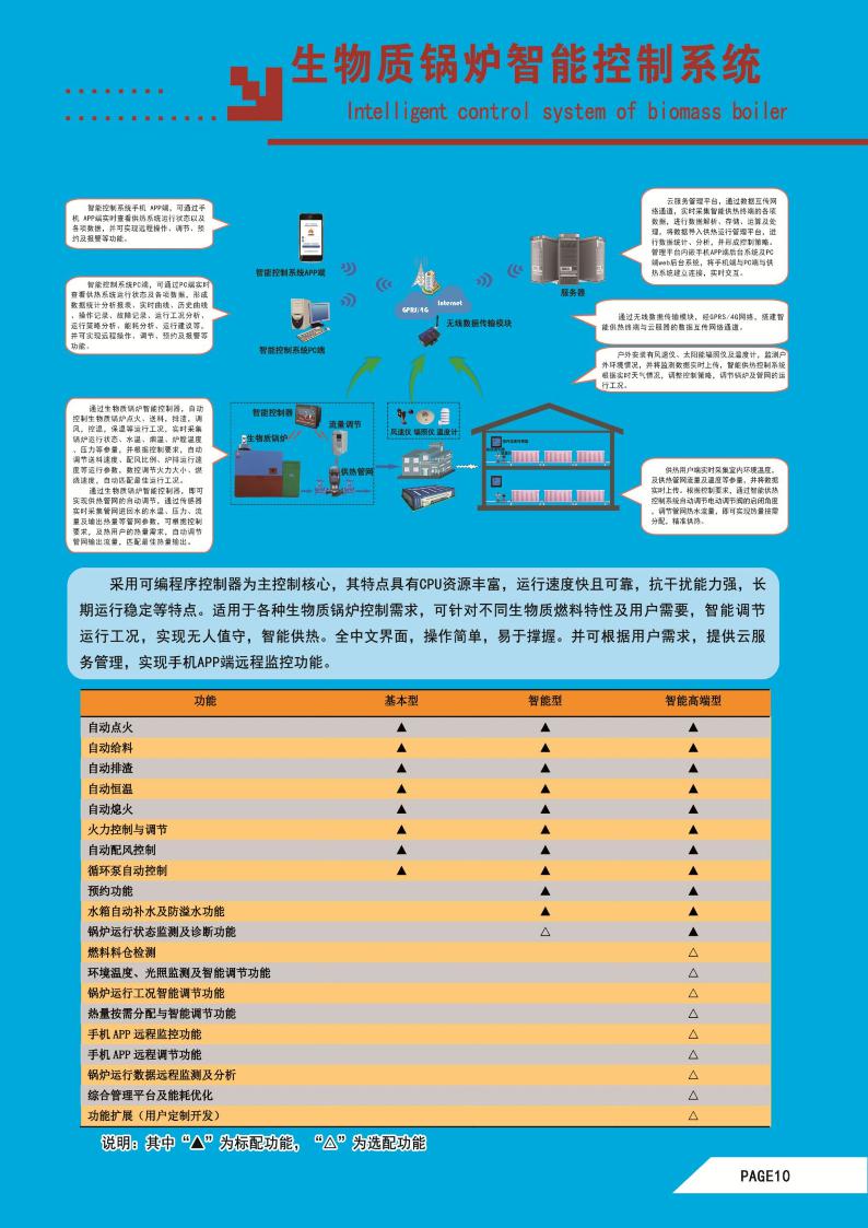 生物質(zhì)鍋爐智能控制系統(tǒng)